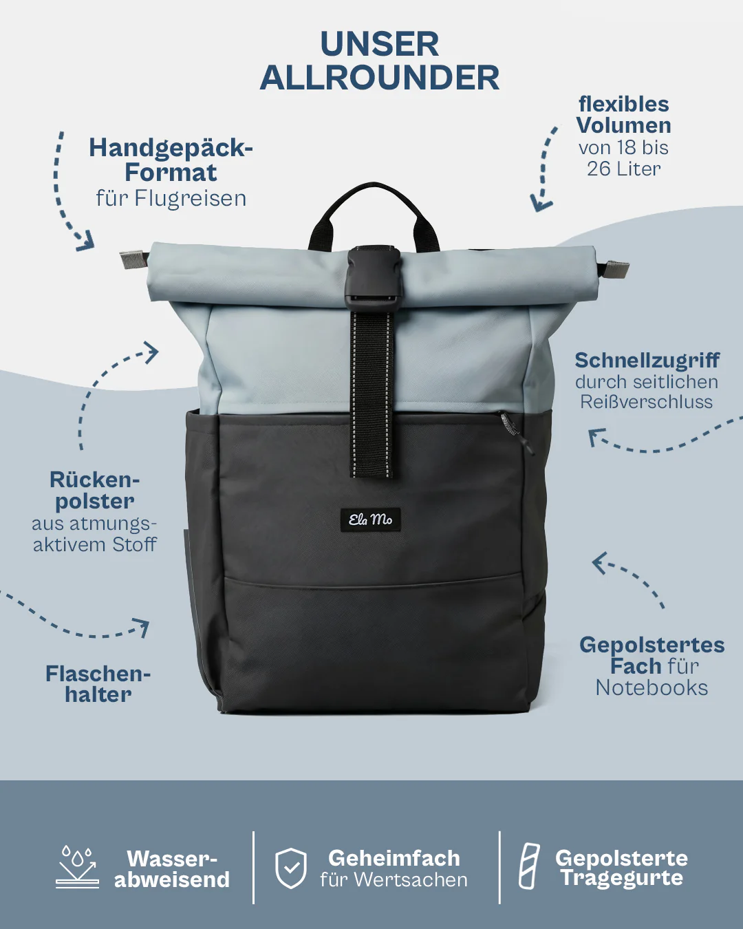 Ela Mo™ Rolltop Rucksack | Coated Edition Smoke Blue - Image 3